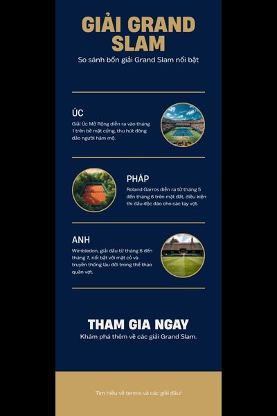 So sánh 4 giải Grand Slam tennis tại 55KK